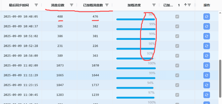 account list